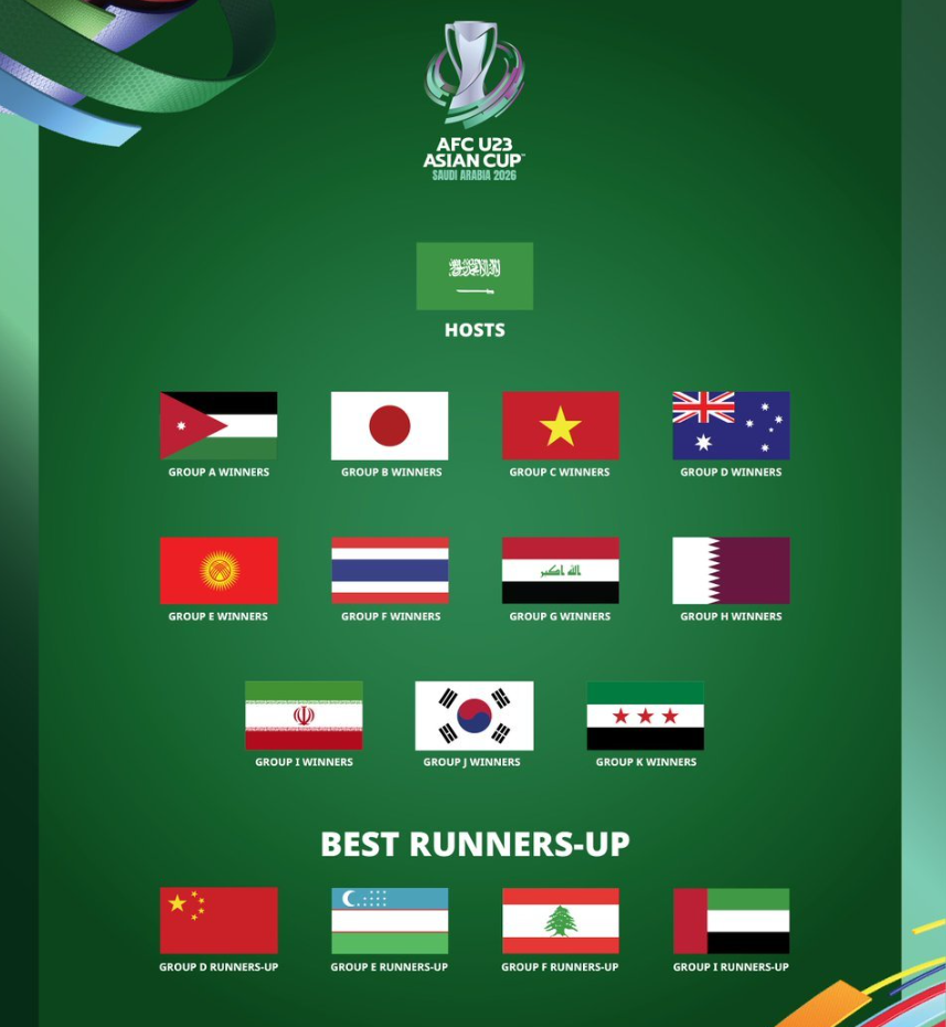 级正赛, 亚队之后 级正赛, 亚队之后