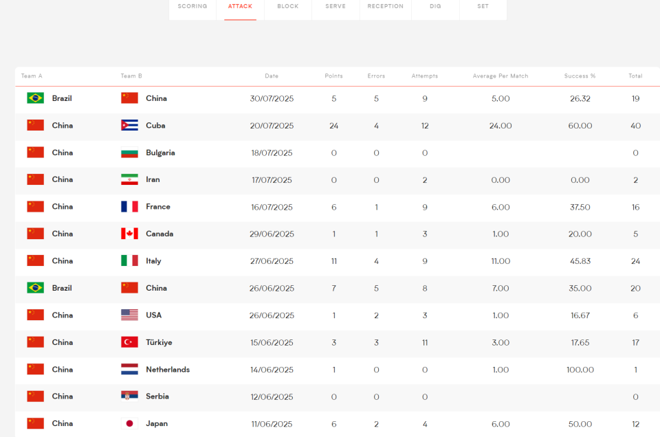 一开始打巴 一开始打巴