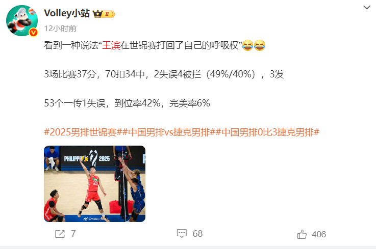 岁的王滨身, CTnlD 岁的王滨身, CTnlD