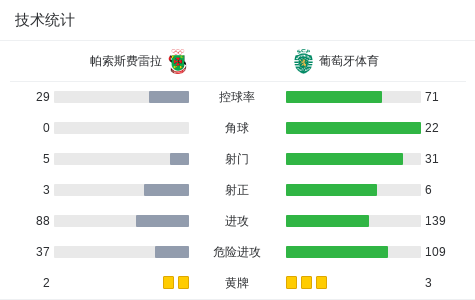 球员约安尼 球员约安尼