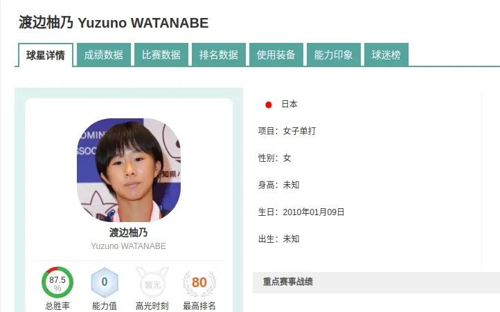 和世青赛冠, 她都战胜了, msn 和世青赛冠, 她都战胜了, msn